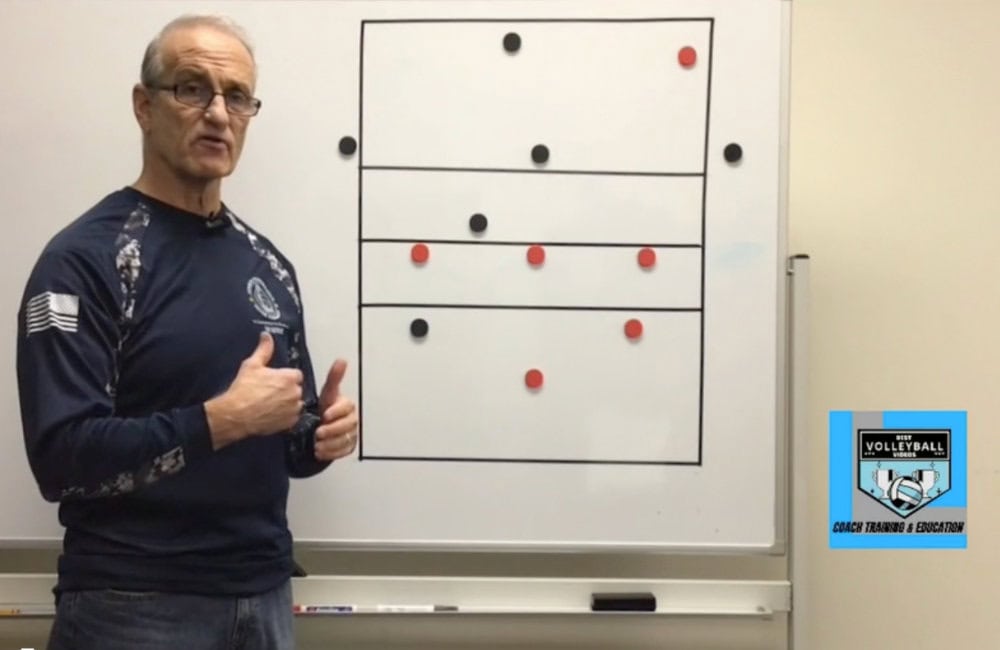 Match Up Capabilities for the LIbero Position